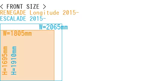 #RENEGADE Longitude 2015- + ESCALADE 2015-